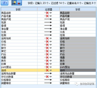 香水产品为例,首席增长官常用数据采集、分析、挖掘的过程及算法模型-互联网增长官