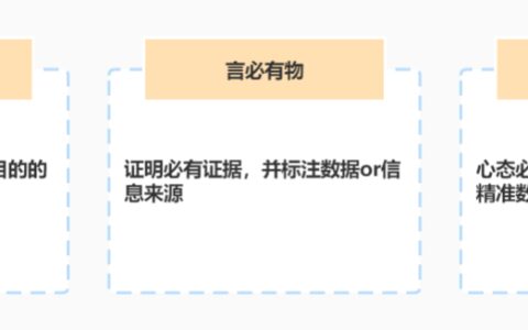 用调研寻找有效传播目标，请注意3件事