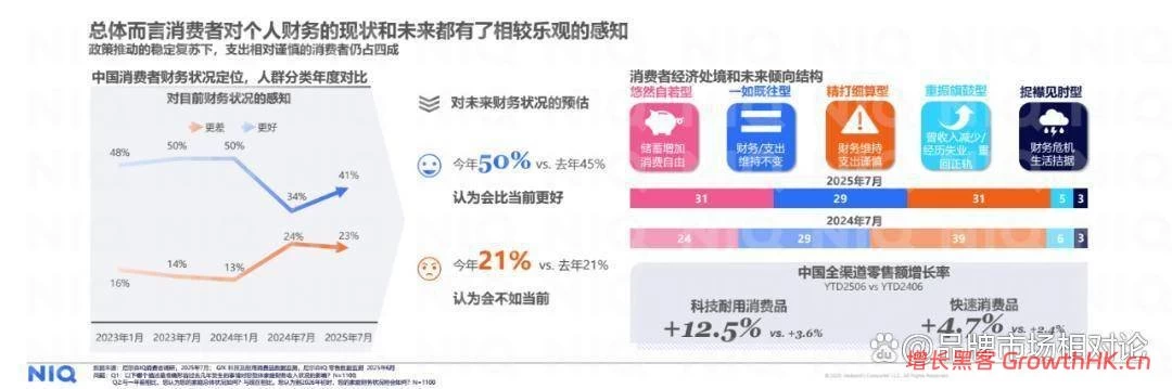 报告解读｜尼尔森 IQ《2026年中国消费新图景报告》（附下载）