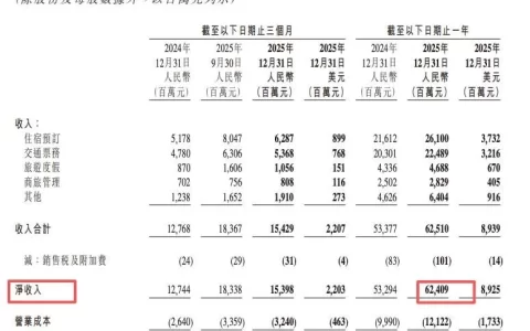 三项问题同时被点名，从“自动跟价”到“切客”处罚，携程为何总踩中监管红线？