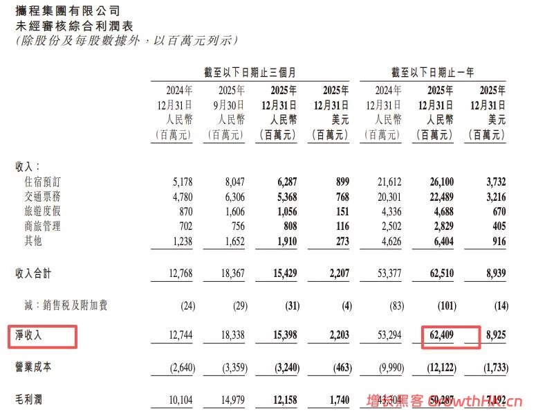三项问题同时被点名,从“自动跟价”到“切客”处罚,携程为何总踩中监管红线?