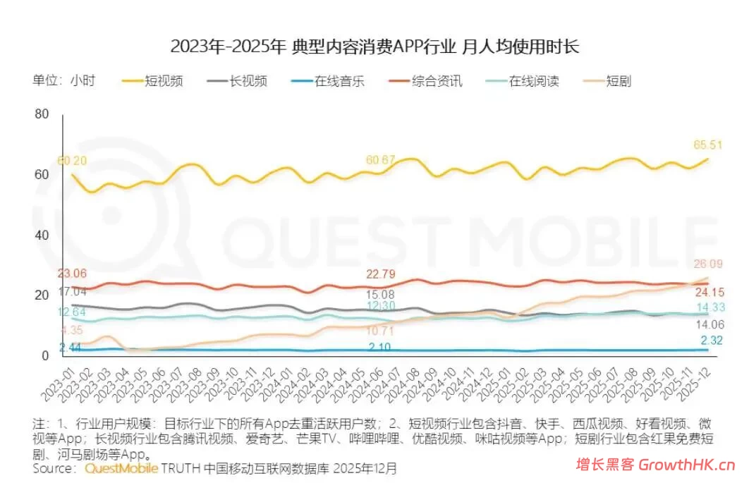 双击查看原图 B站“上岸”了,爱优腾还在“海底”