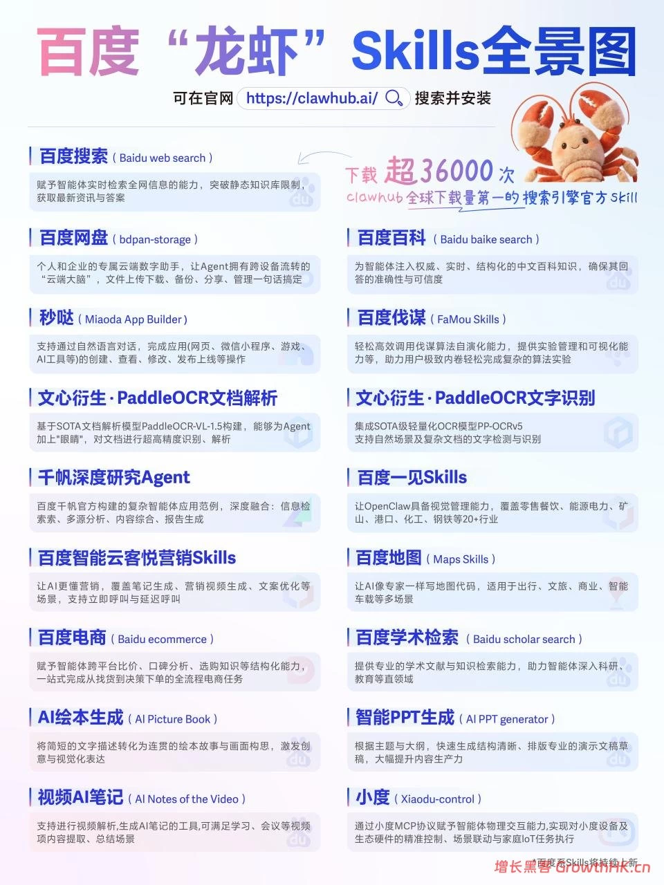 全球下载量第一！百度搜索Skill获龙虾官方社区推荐