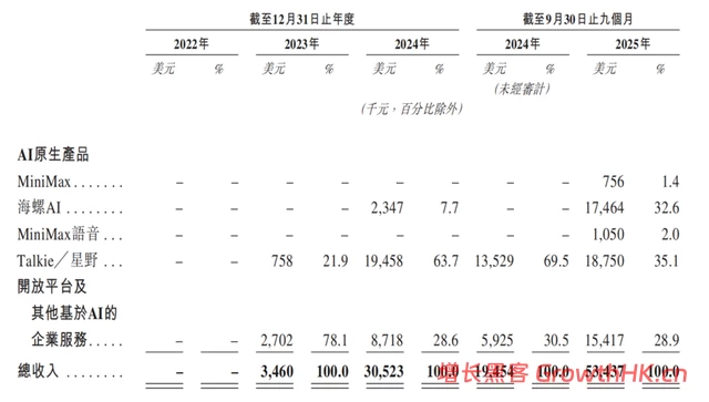 版权铁拳为何能逼停Seedance 2.0，却无法阻止MiniMax上市？