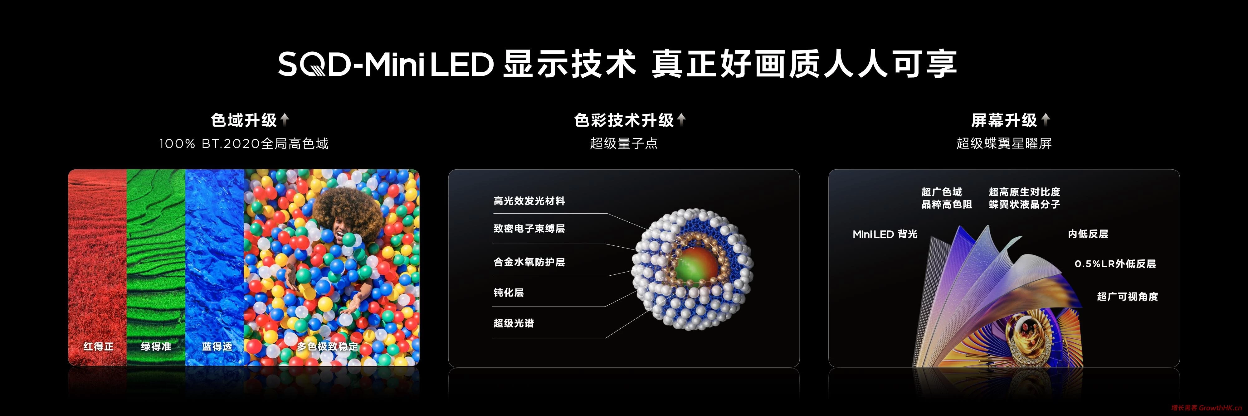 手握核心技术就是硬气！TCL 三箭齐发，正式开启SQD-Mini LED普及元年