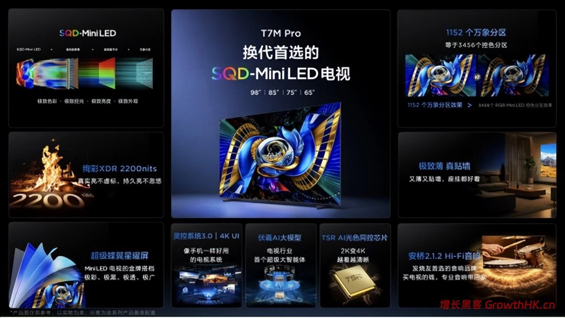 手握核心技术就是硬气！TCL 三箭齐发，正式开启SQD-Mini LED普及元年