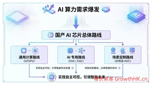 寒武纪第一次赚钱，但已被“中国版英伟达”包围
