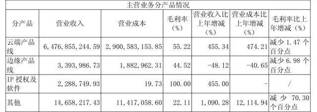 寒武纪第一次赚钱，但已被“中国版英伟达”包围