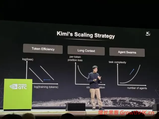 3个月估值翻4倍：Kimi的沉寂与狂飙