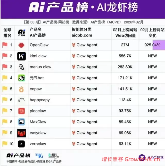 3个月估值翻4倍：Kimi的沉寂与狂飙