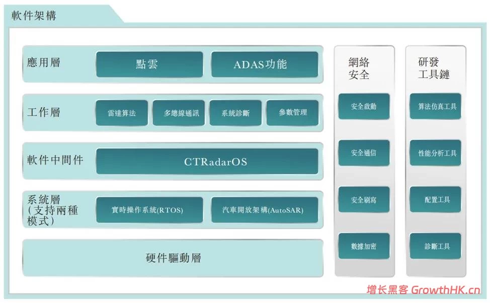 承泰科技冲刺港股IPO：年营收狂飙222%破11亿，大客户依赖待解