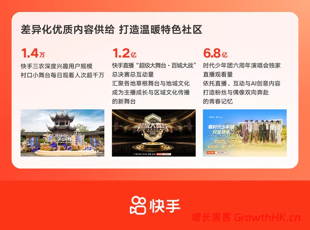 快手Q4营收396亿元：AI战略深化落地，全年经调整净利润达206亿元