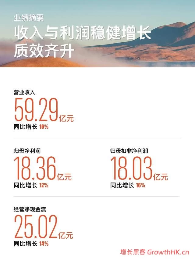 金山办公2025年财报：营收净利双增，WPS 365业务同比增长64.93%