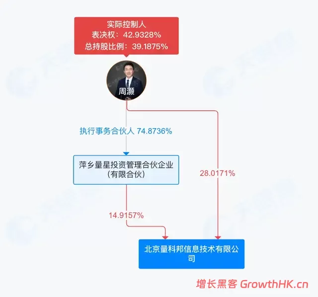 上市三月急换将，股价重挫，量化派的“电商马甲”还能穿多久？