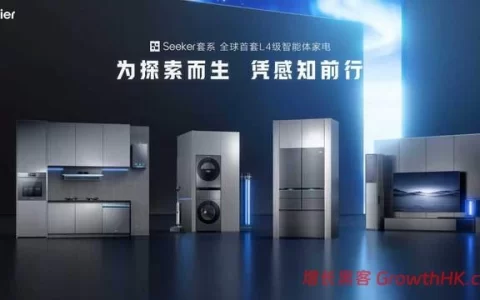 海尔智家2025年报：营收、利润双双创新高