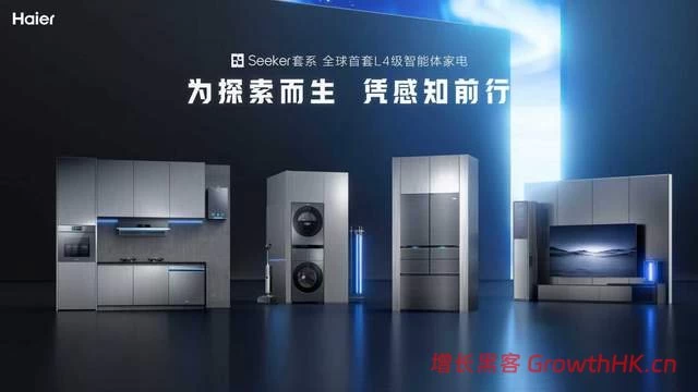 海尔智家2025年报：营收、利润双双创新高