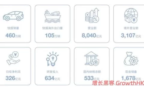 比亚迪年报出炉：营收、净利润、研发稳居行业第一