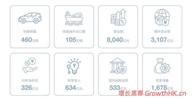 比亚迪年报出炉：营收、净利润、研发稳居行业第一