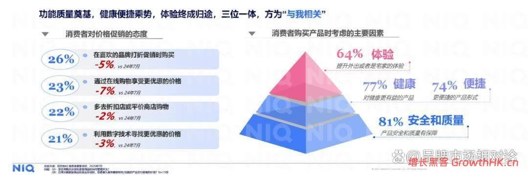 报告解读｜尼尔森 IQ《2026年中国消费新图景报告》（附下载）