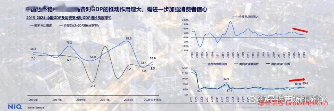 报告解读｜尼尔森 IQ《2026年中国消费新图景报告》（附下载）