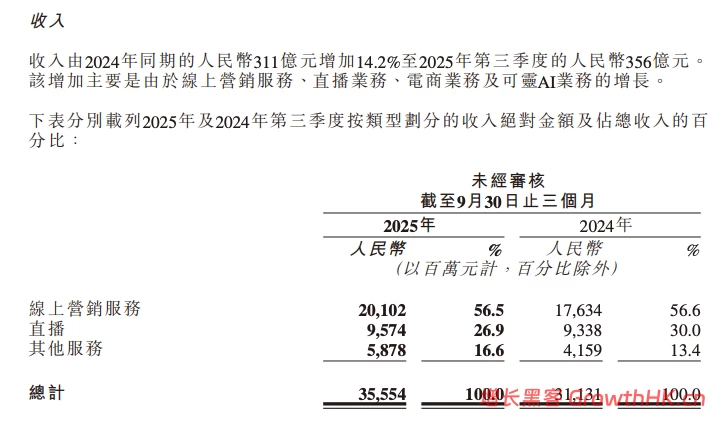 天网恢恢，快手收1.19亿罚单