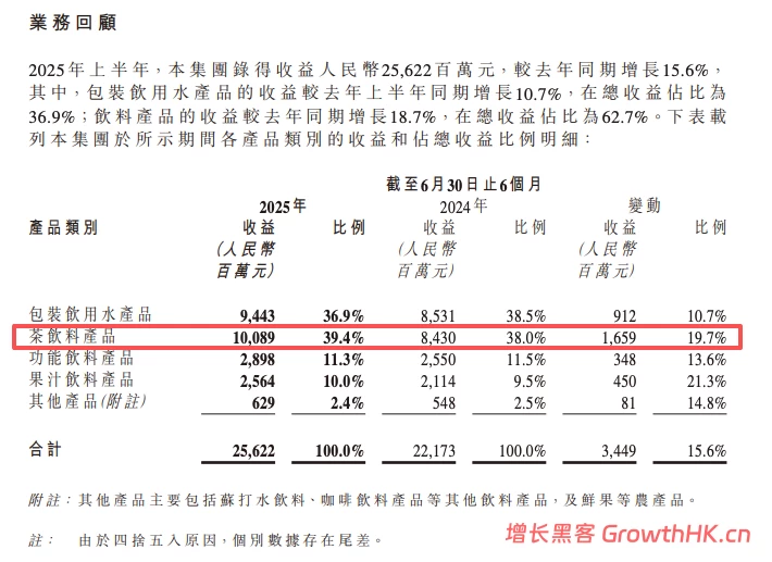 仅剩7天过期！谁在为东方树叶的信任买单？