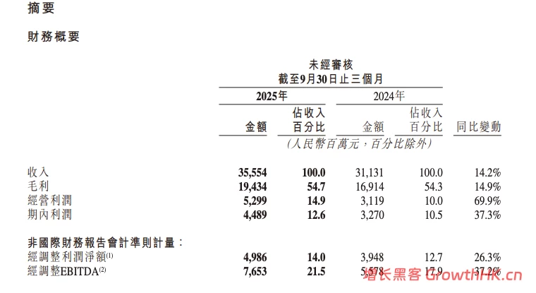 天网恢恢，快手收1.19亿罚单