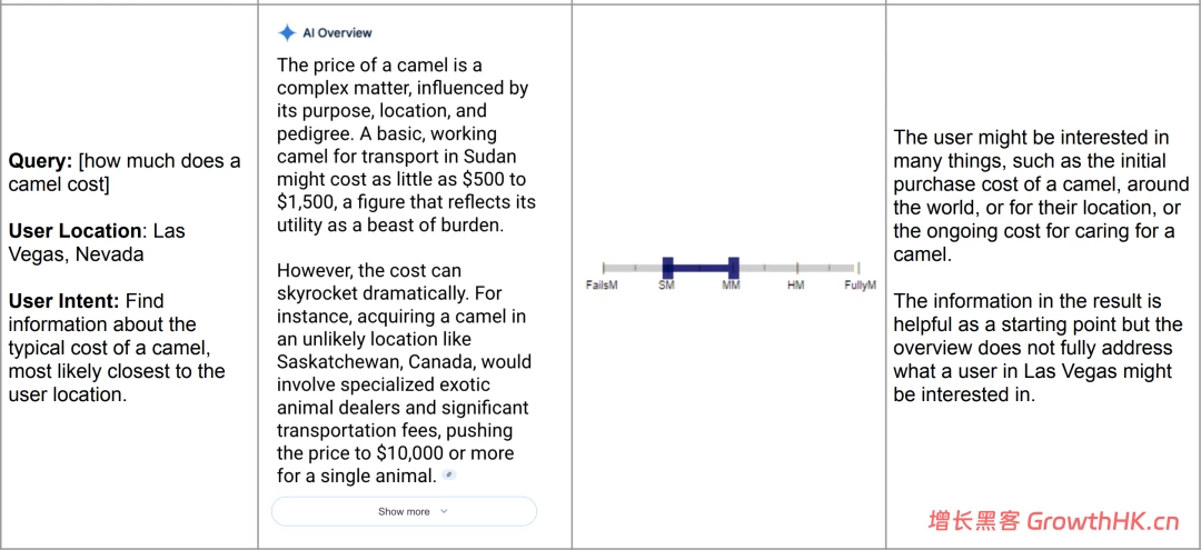 7 个已验证的 GEO 技巧，90天执行计划，让你的品牌信息出现在AI答案中
