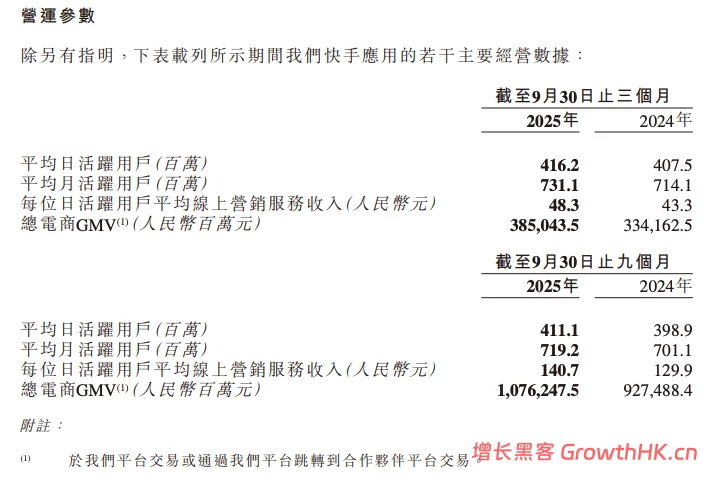 天网恢恢，快手收1.19亿罚单