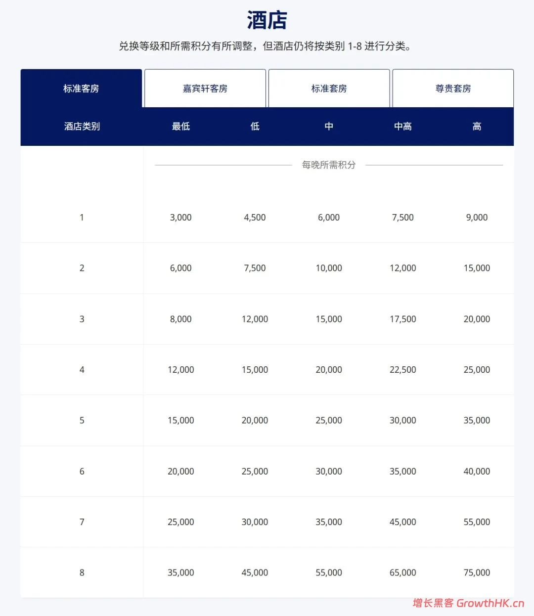 积分一夜“缩水”，凯悦会员越来越不值钱了