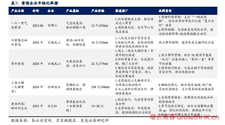 从百威到会稽山：啤酒人唐桂江操盘黄酒，胜算几何？