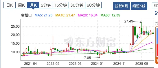 从百威到会稽山：啤酒人唐桂江操盘黄酒，胜算几何？