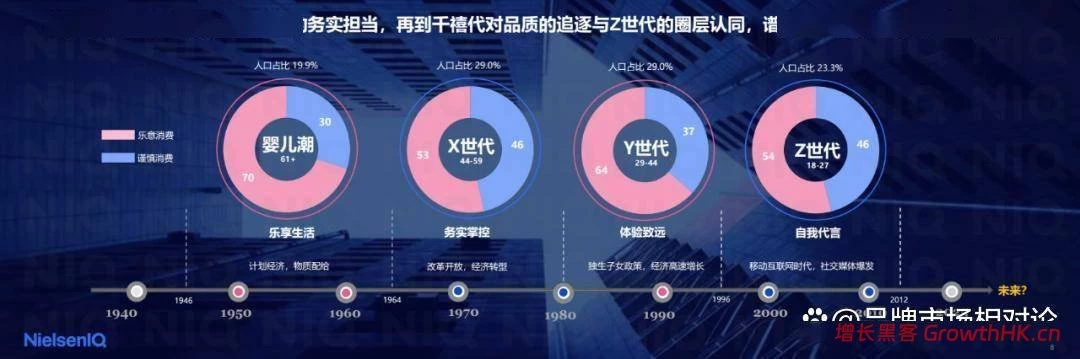 报告解读｜尼尔森 IQ《2026年中国消费新图景报告》（附下载）
