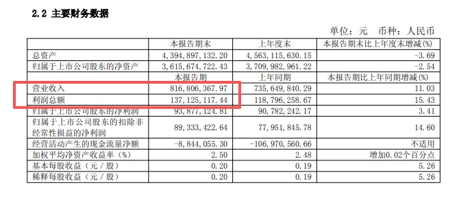 从百威到会稽山：啤酒人唐桂江操盘黄酒，胜算几何？