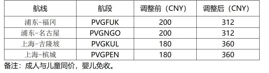中东局势，正在影响你的五一出行