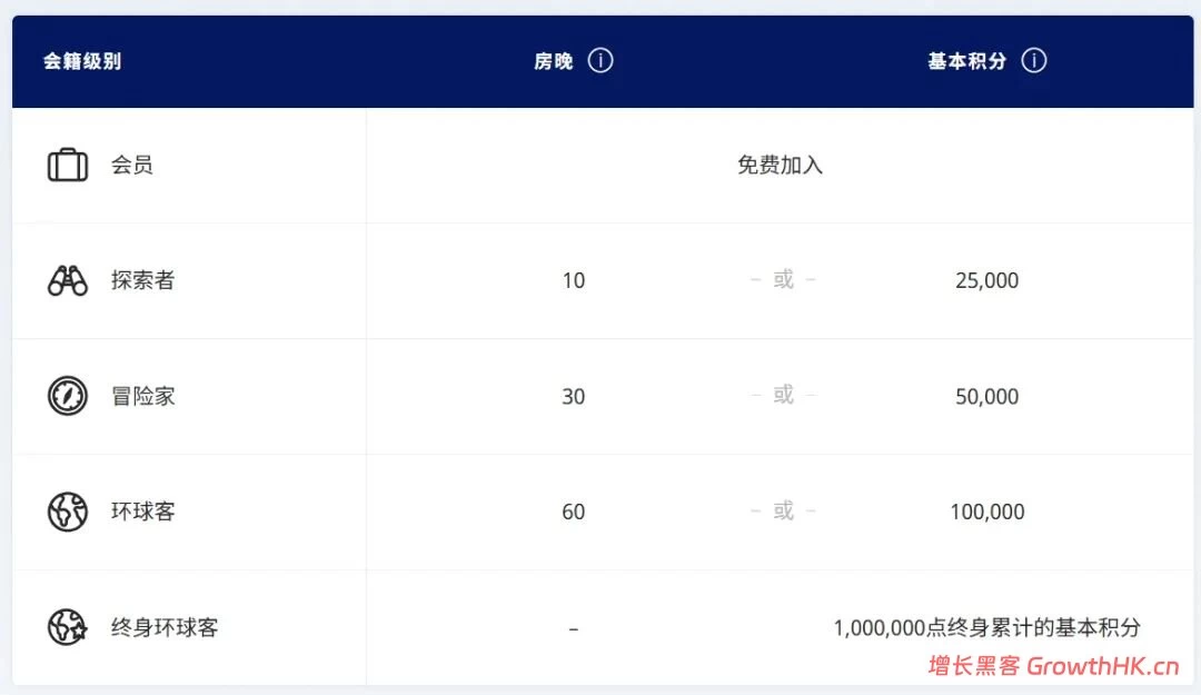 积分一夜“缩水”，凯悦会员越来越不值钱了