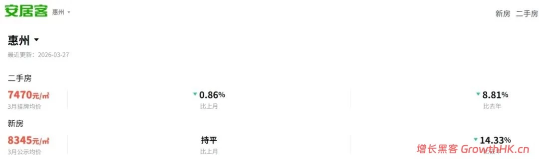 孙宇晨把惠州吹上天，能让房价涨起来吗？
