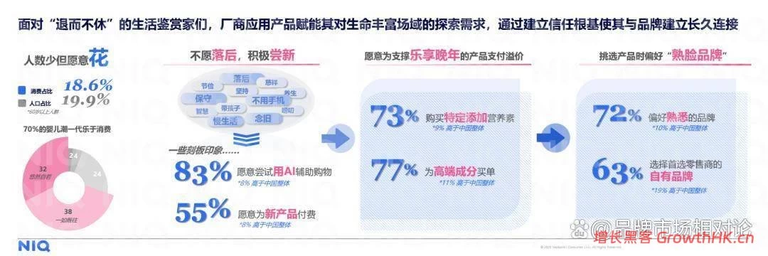 报告解读｜尼尔森 IQ《2026年中国消费新图景报告》（附下载）