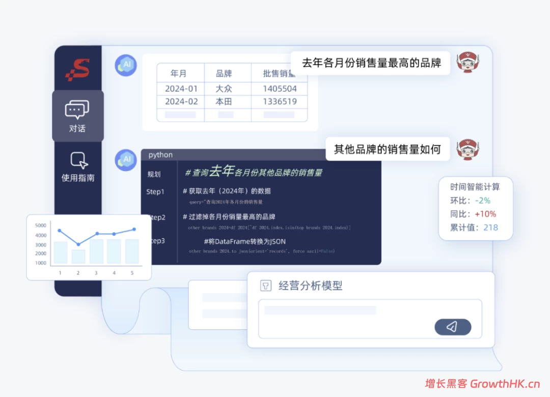 要做企业版“大龙虾”，思迈特的 AI 新叙事