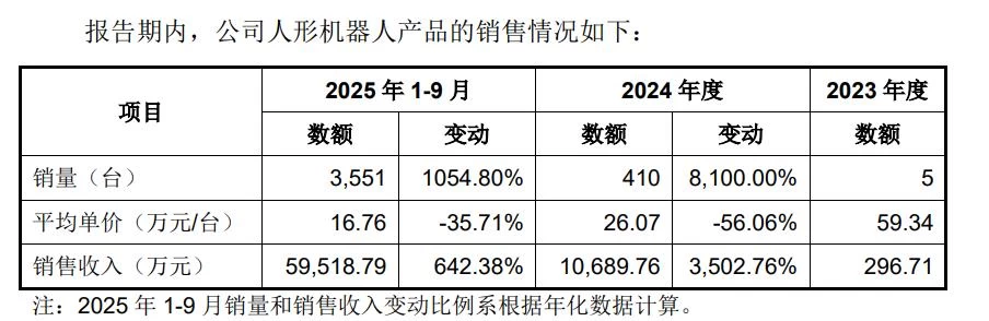 毛利率高于苹果，宇树打破了科技亏损的“惯例”