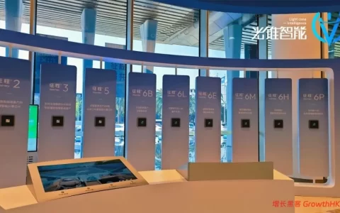 为什么说地平线被低估了？