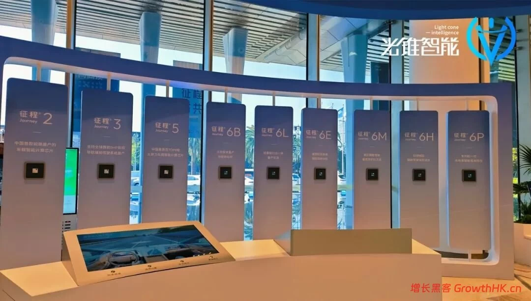 为什么说地平线被低估了？