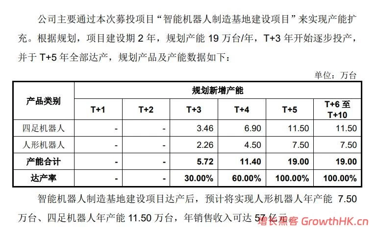 毛利率高于苹果，宇树打破了科技亏损的“惯例”