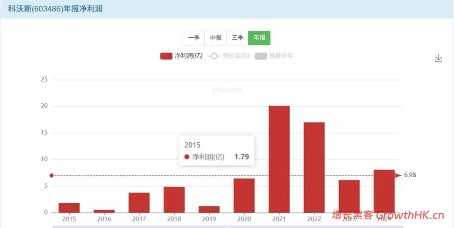 石头科技：卖得越多，赚得越少