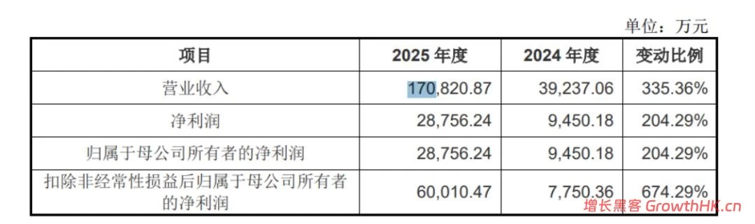 宇树科技：离赚钱很近，离应用很远