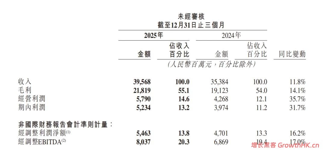 AI时代的“双面快手”