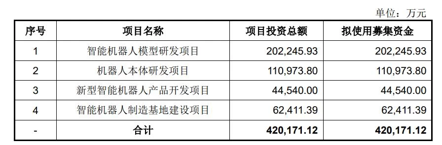 毛利率高于苹果，宇树打破了科技亏损的“惯例”