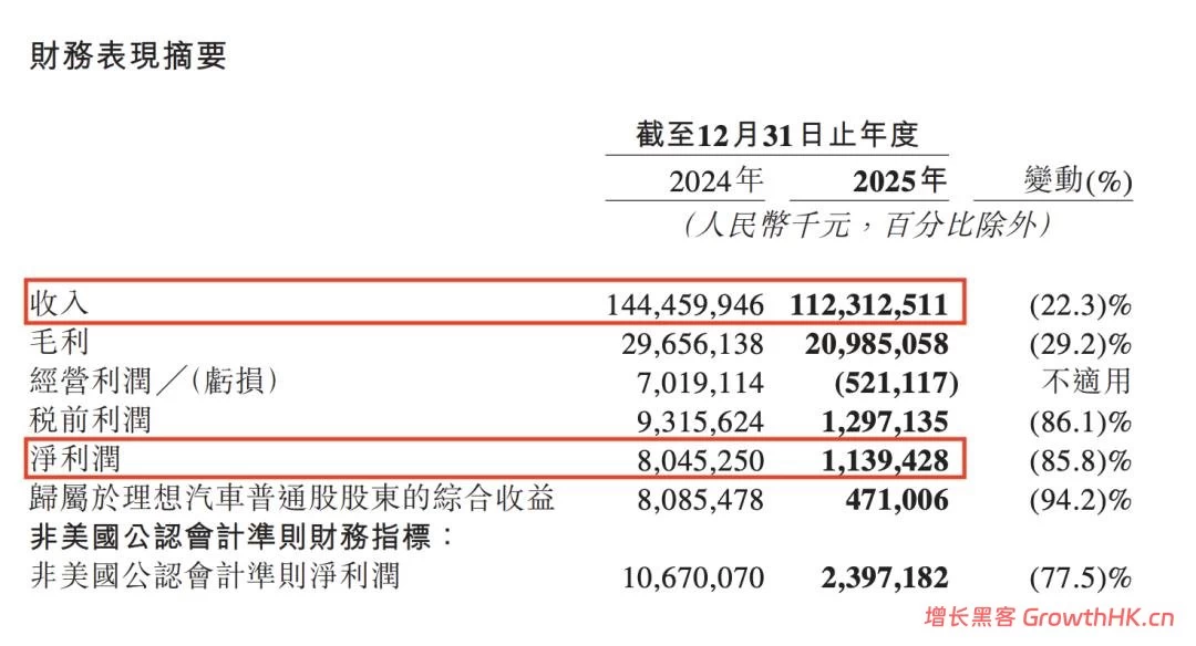 三年330亿投入，理想在赌什么样的未来？