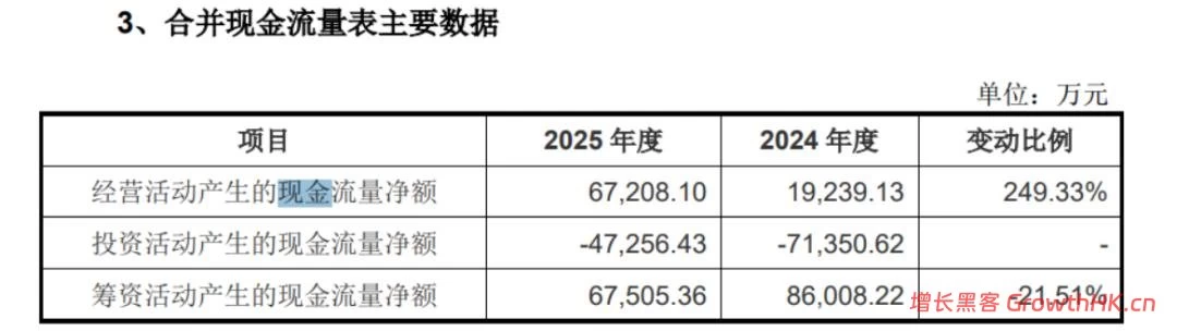 宇树科技：离赚钱很近，离应用很远