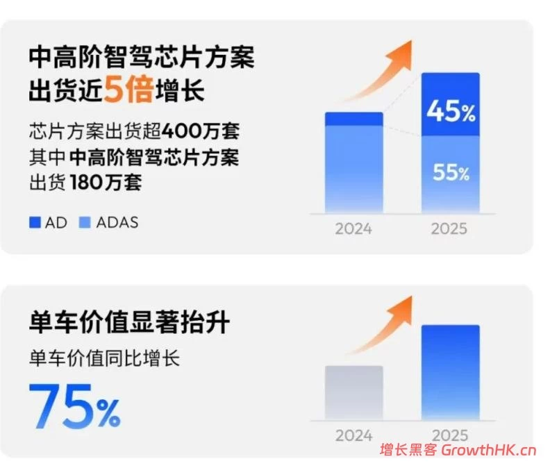 为什么说地平线被低估了？